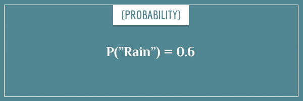 What Is Bayes Theorem A Friendly Introduction Probabilistic World