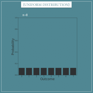 uniform discrete variance probabilities plot